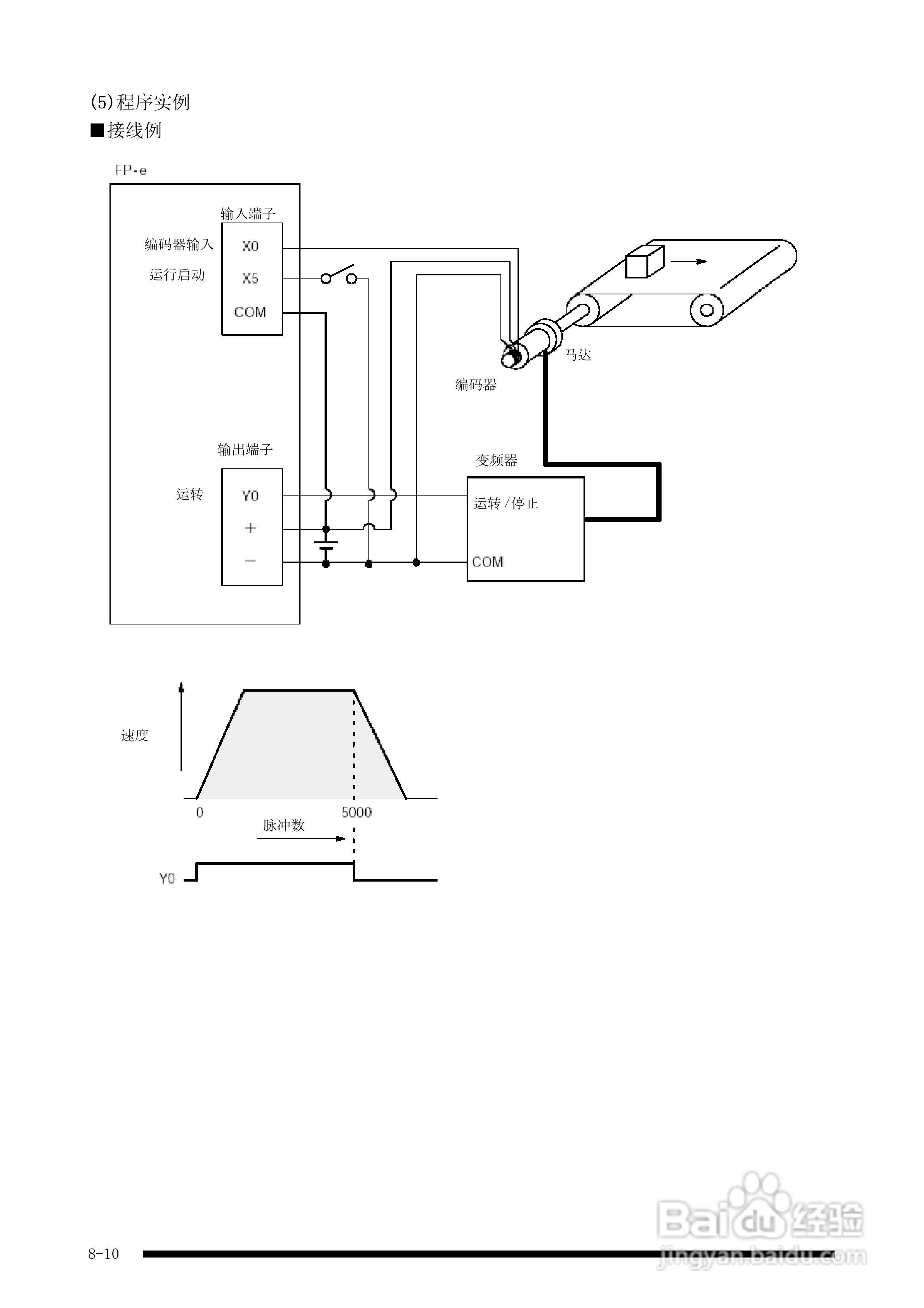panasonic 面板安装型控制器FP-e控制装置用户手册:[8]