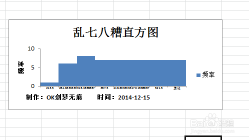 excel2010制作直方图细节分享