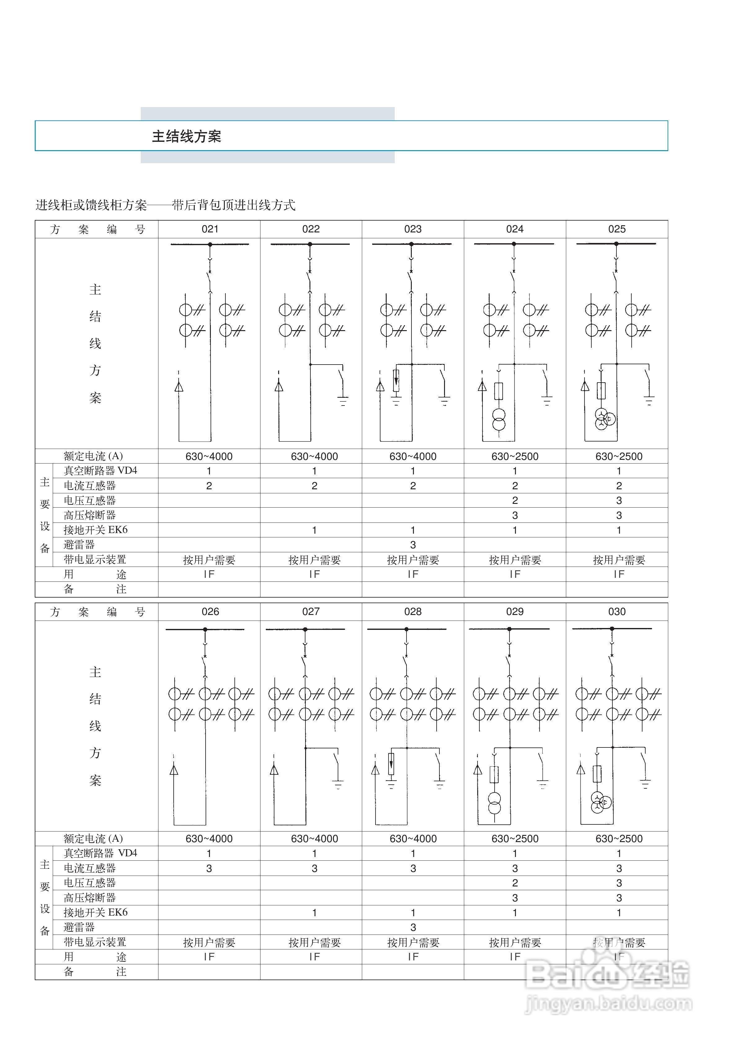ABB UniGear ZS1 铠装式金属封闭开关设备说明书:[6]