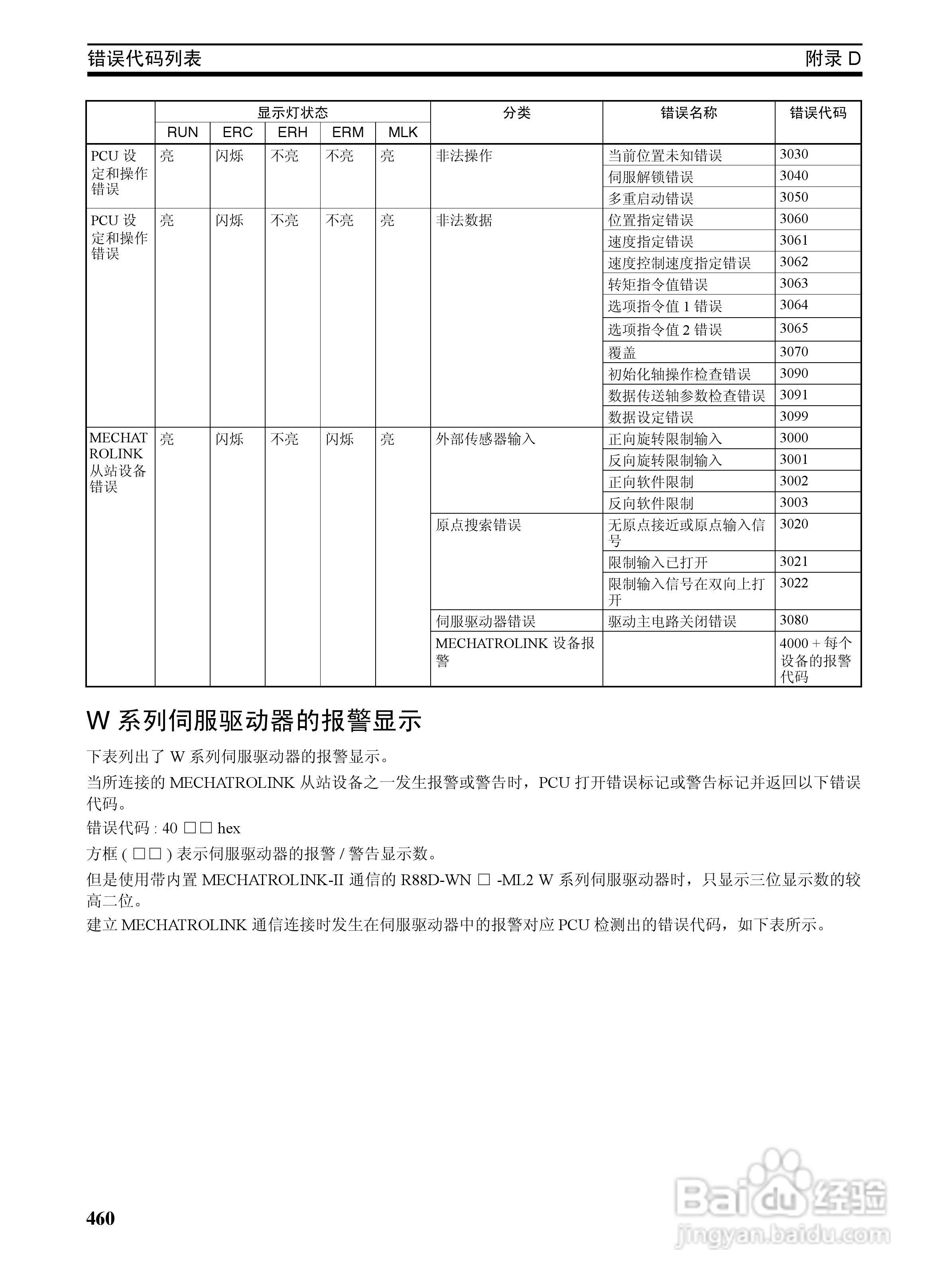 OMRON SYSMAC CJ1W-NCF71位置控制单元操作手册:[48]