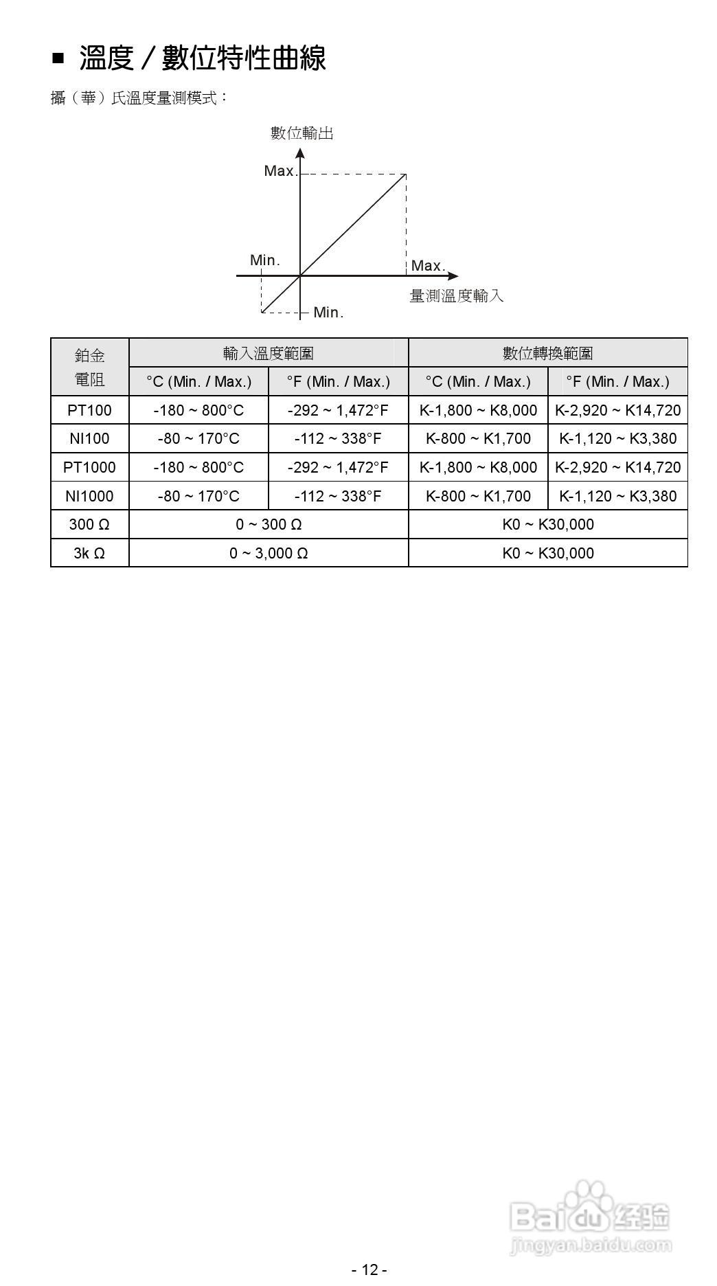 DELTA DVP04PT-H2 PLC EH系列模拟量扩展模块安装说明:[2]