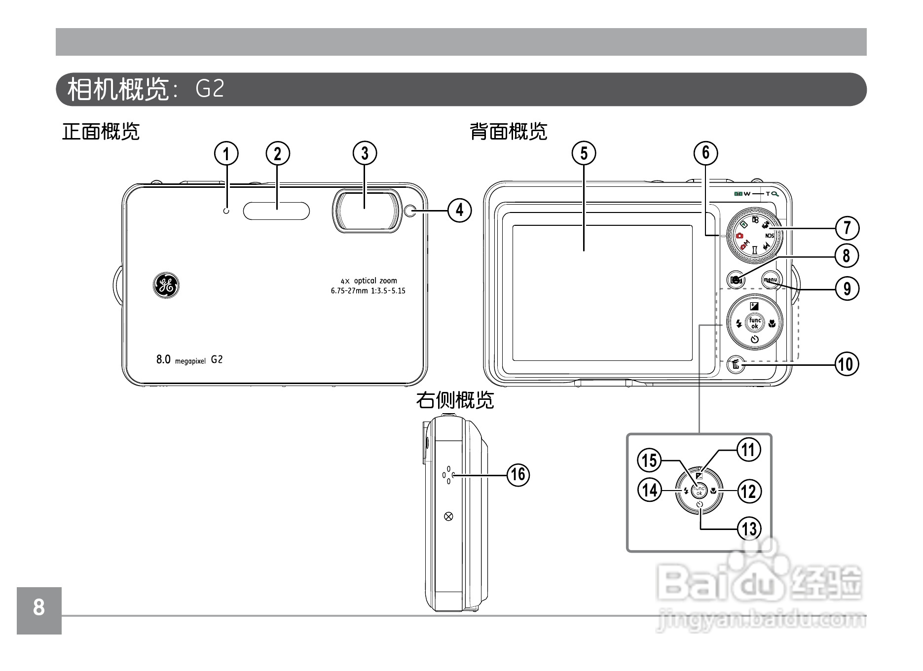GE通用E840s数码相机说明书:[2]