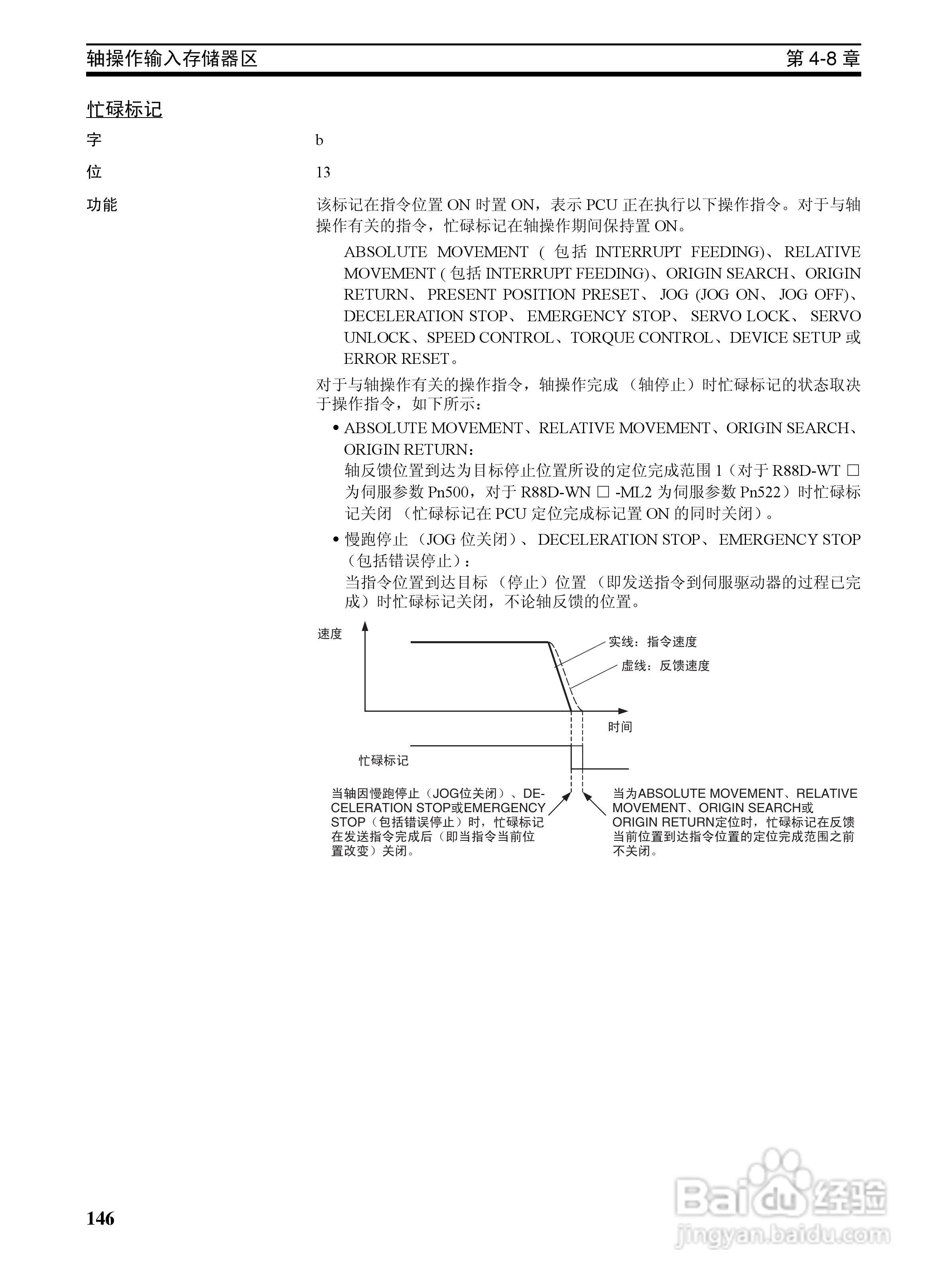 OMRON SYSMAC CJ1W-NCF71位置控制单元操作手册:[17]