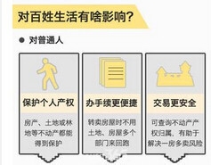 不动产登记那些你不能不知道的问题