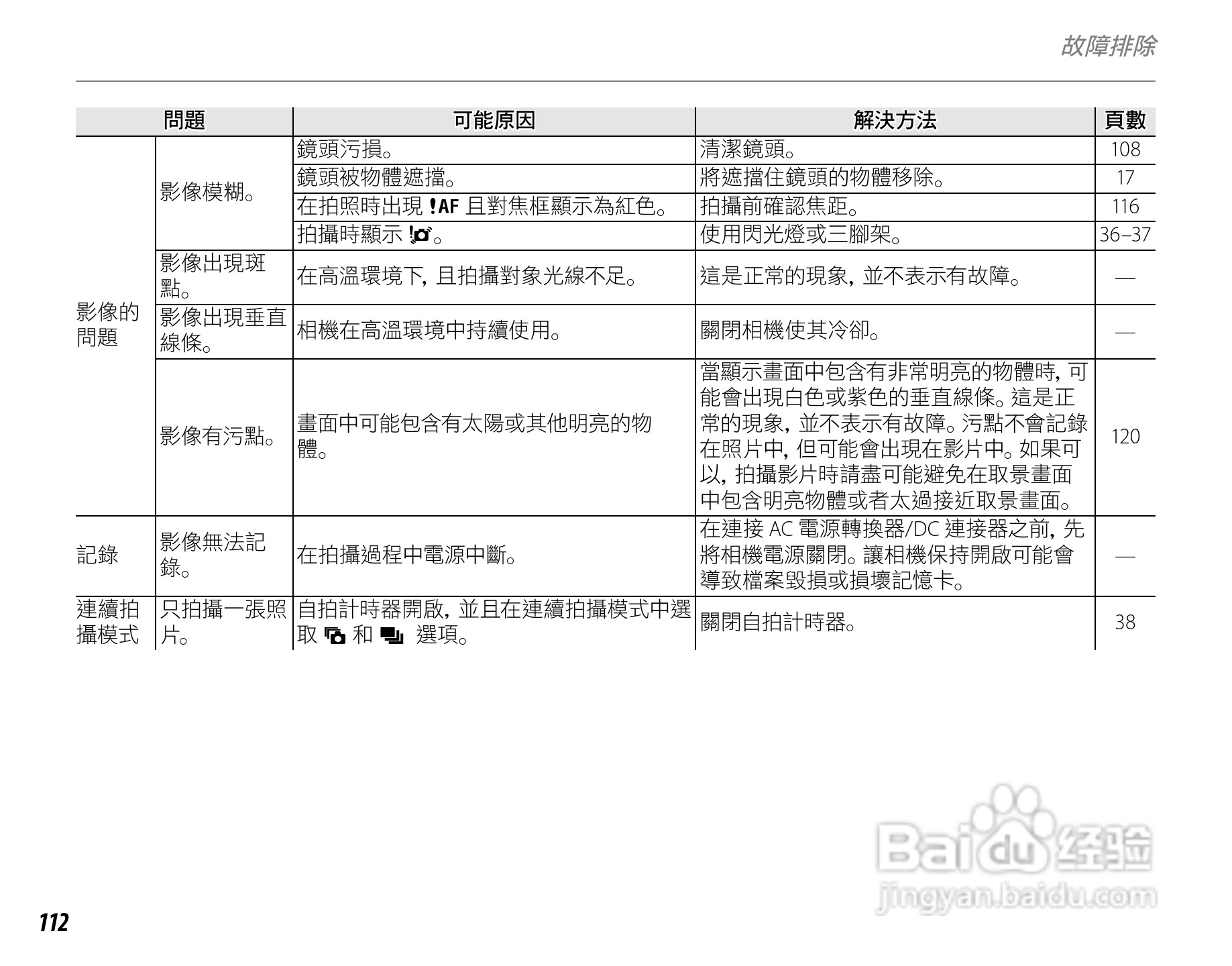 富士FinePix S3900数码相机使用说明书:[13]