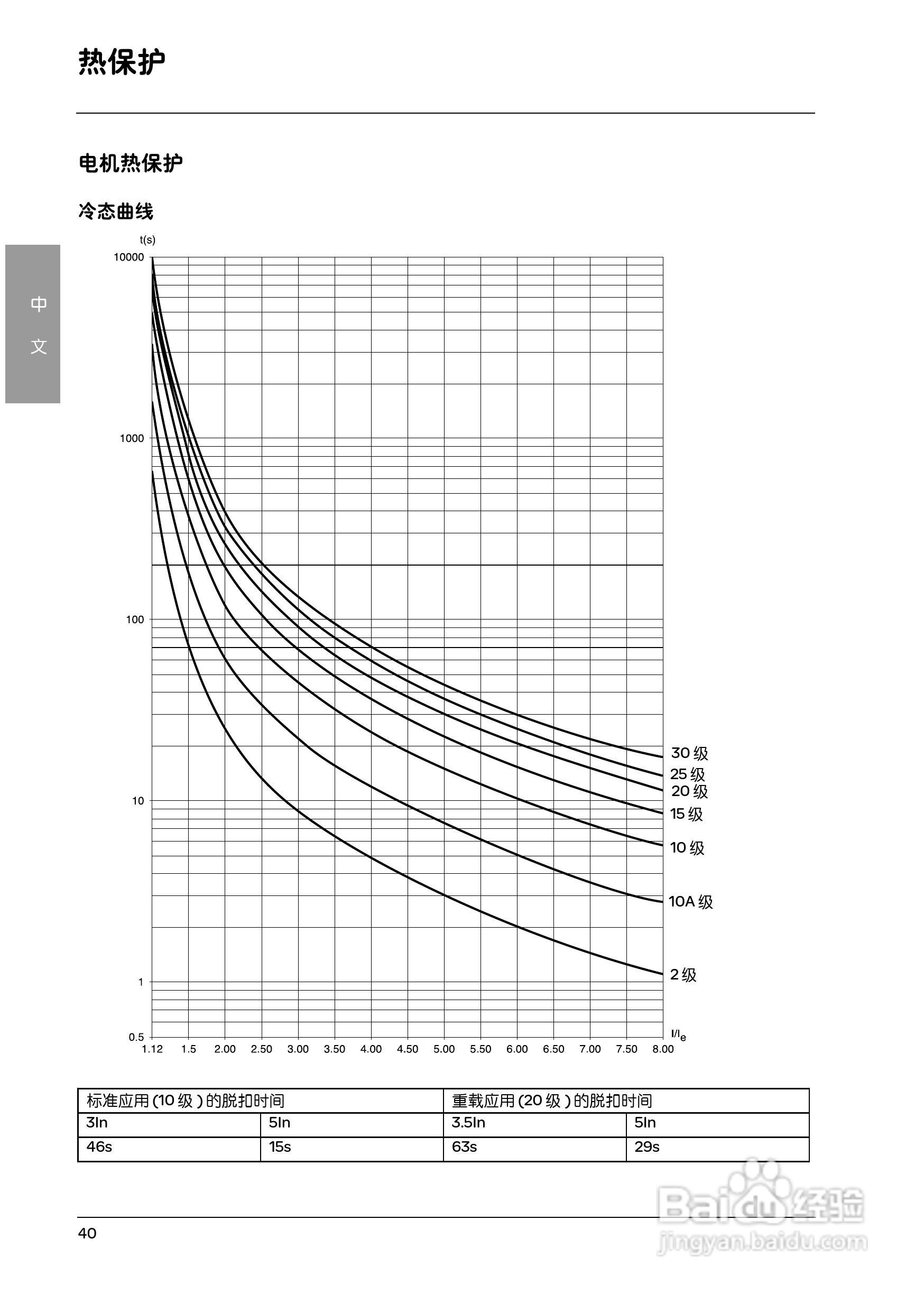 施耐德ATS48M12Q软启动器用户手册:[5]