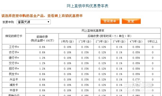 如何买基金手续费用最低及基金官网购买基金方法
