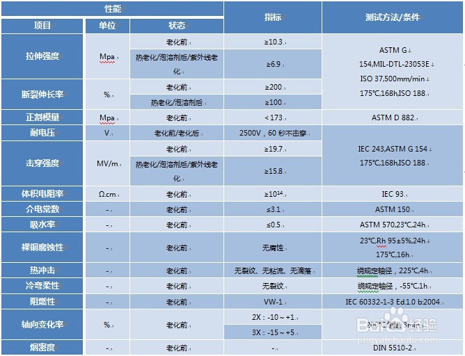 MS-VLA 贴合型军标热缩标识管
