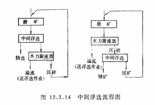 怎样处理细泥的方法