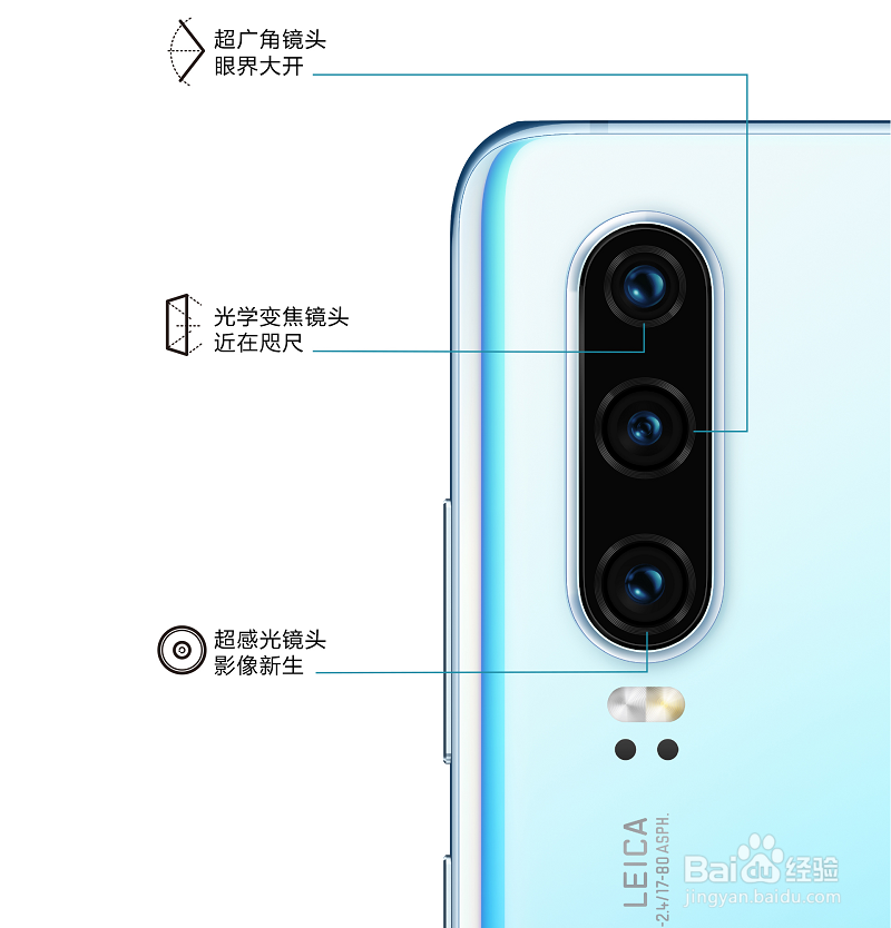 华为P30和OPPO Reno买哪个