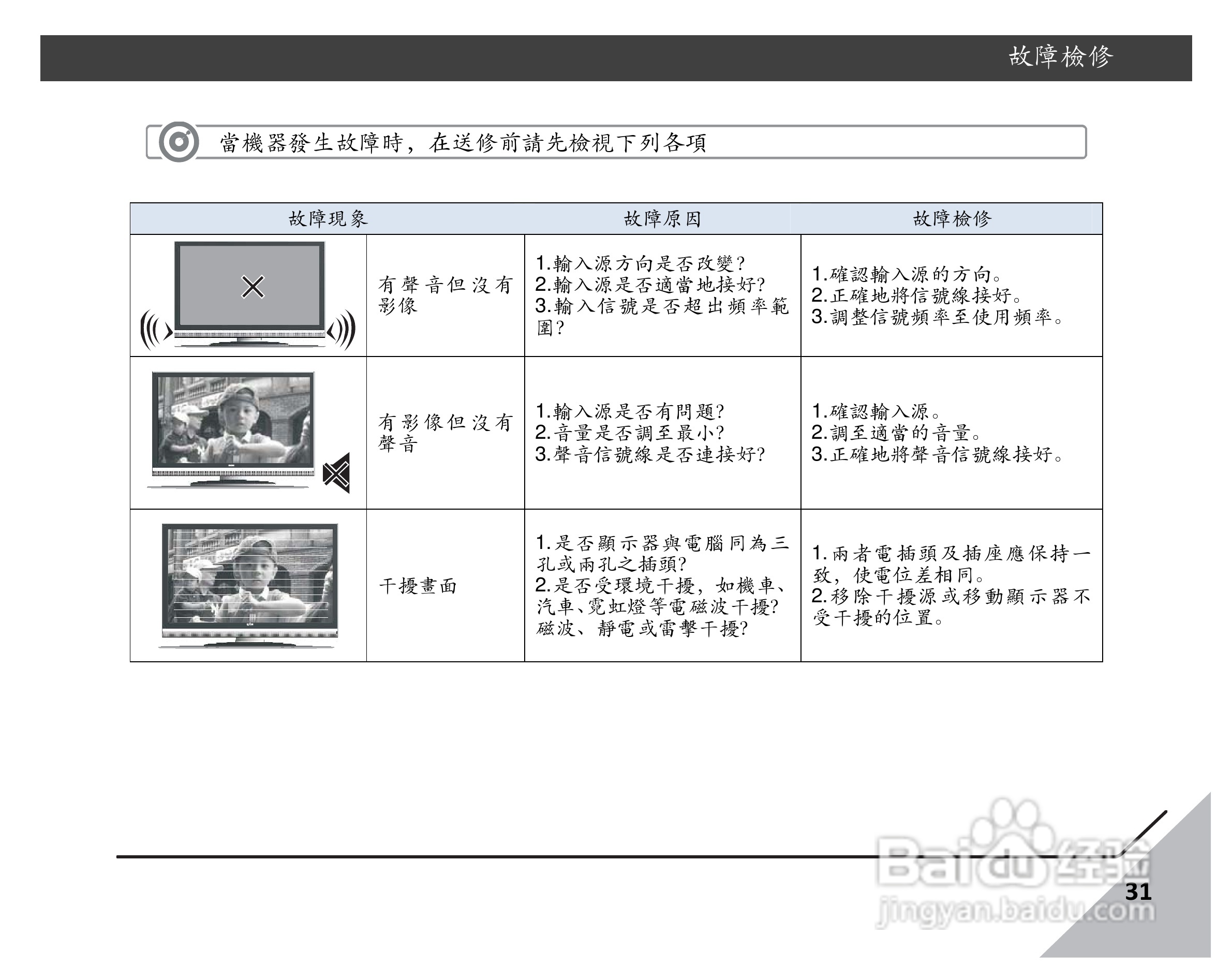 声宝LM-26SE2105D多媒体液晶显示器说明书:[4]