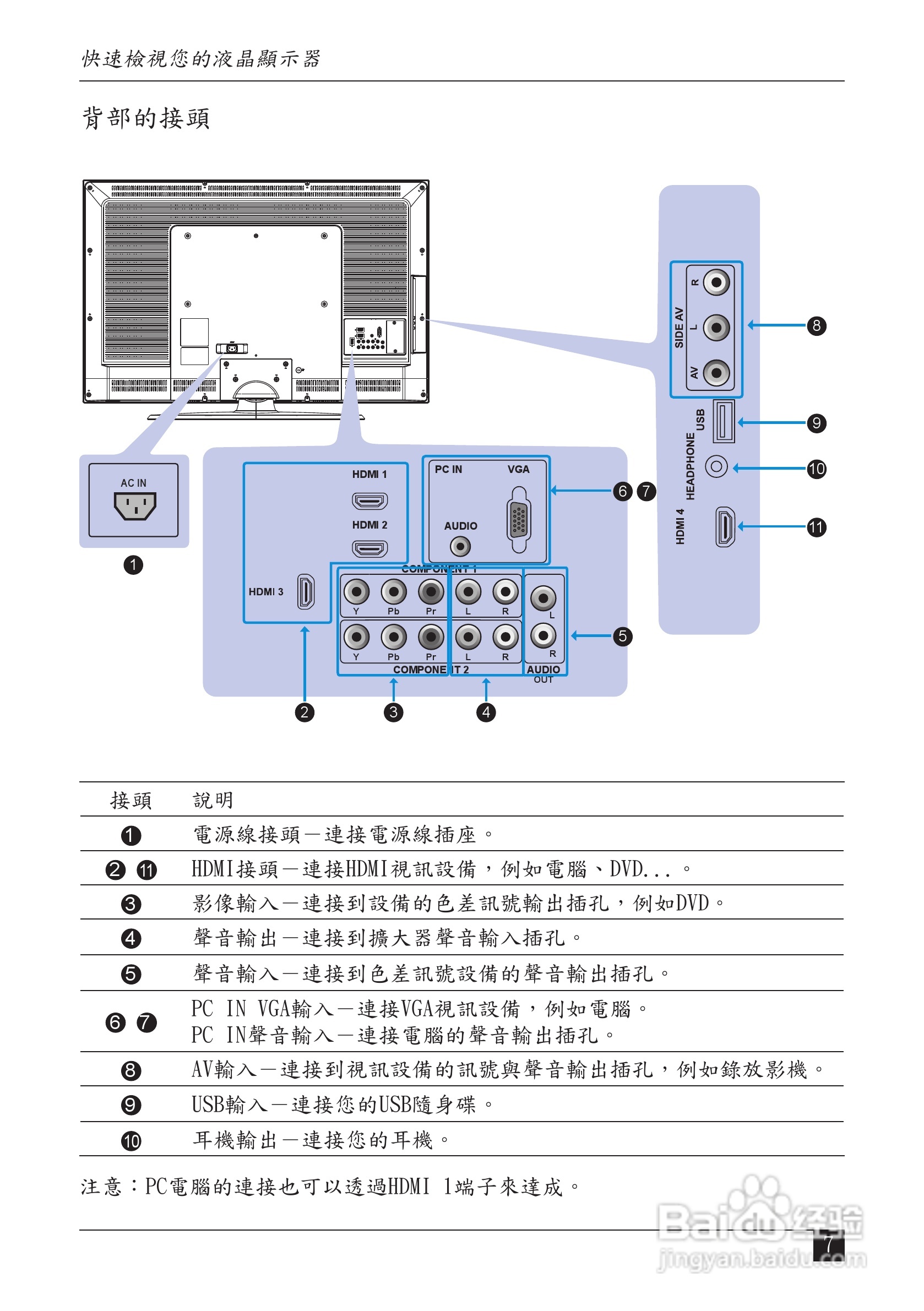 声宝LM-32V8T型液晶显示器说明书:[1]