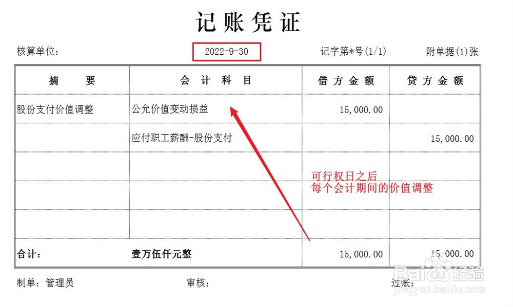 现金结算的股份支付账务处理