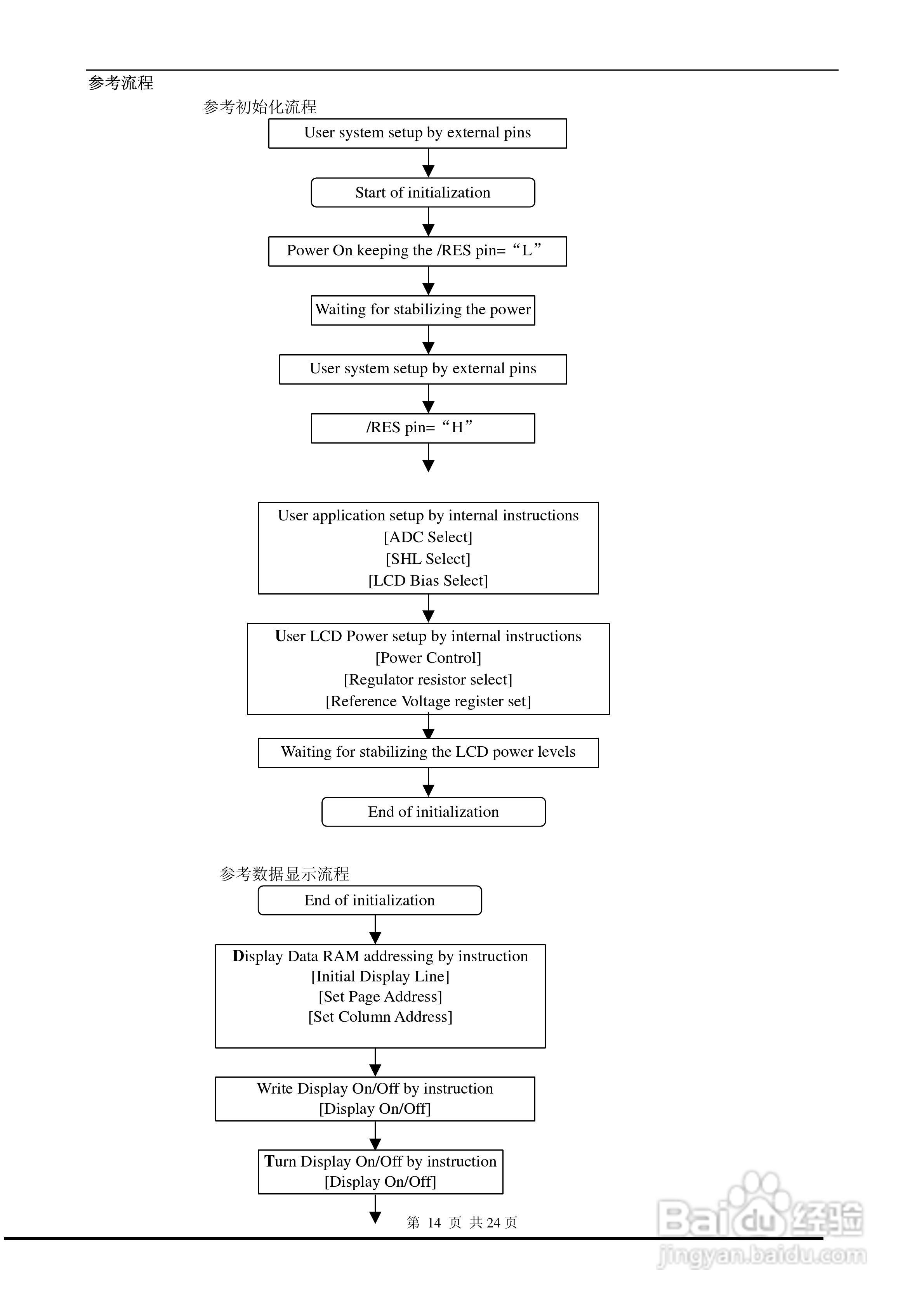 液晶显示模块EDM12864-GR说明书:[2]