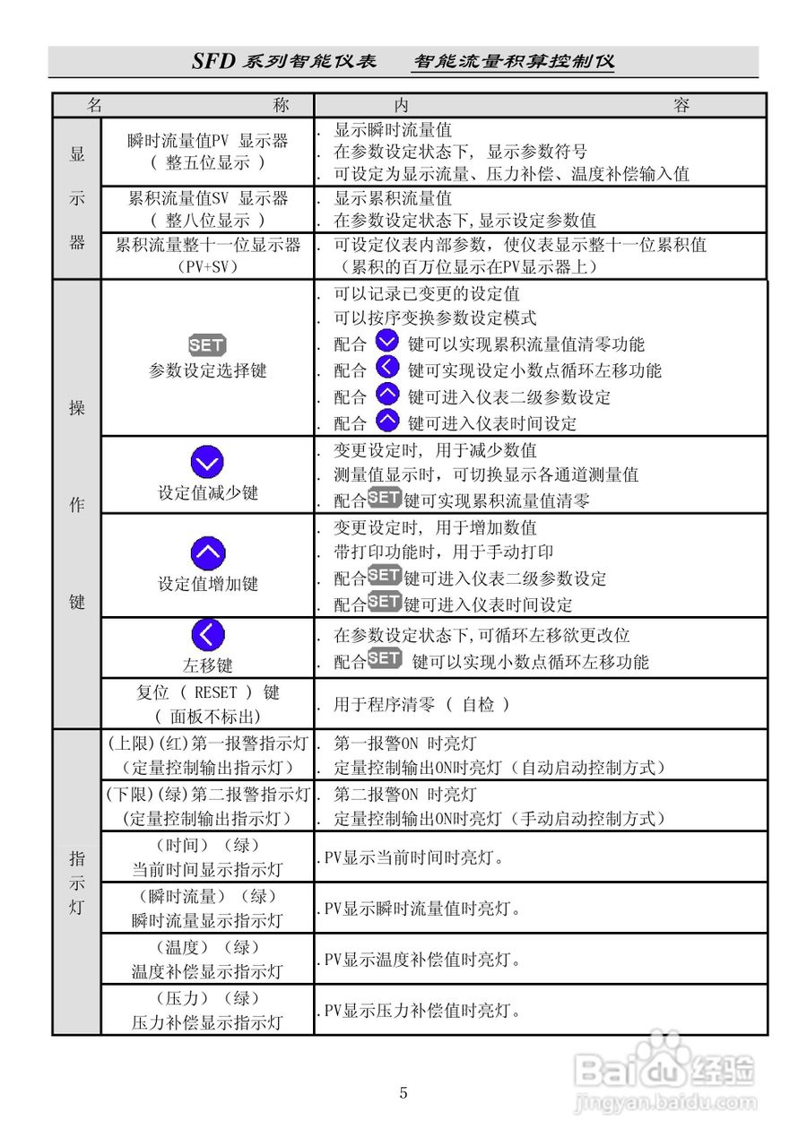 SFD流量积算仪说明书:[1]