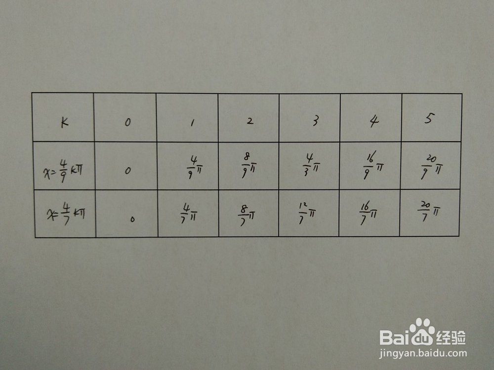 如何求y=cos4x与y=cosx/2围成的面积