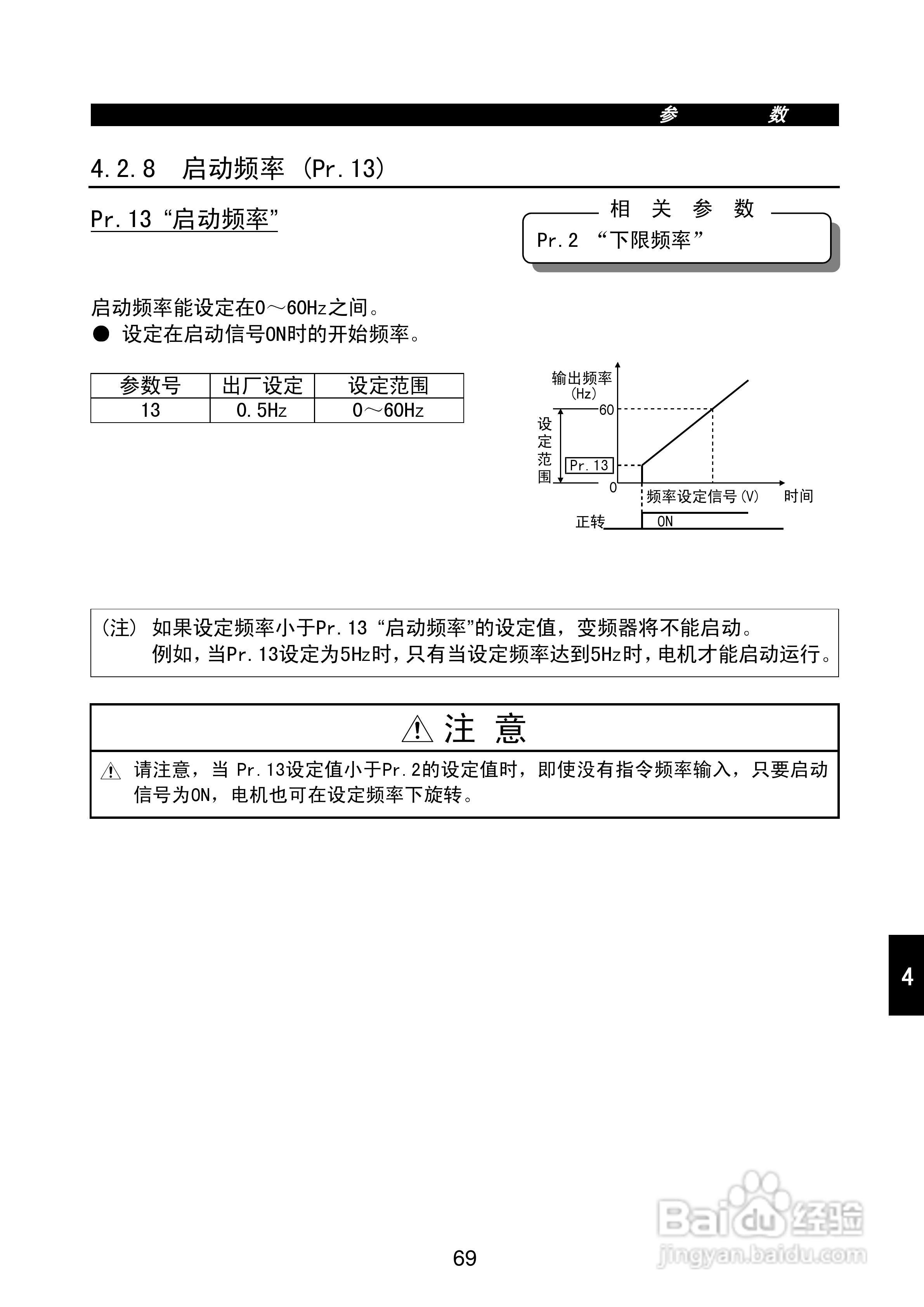 FR-E500系列变频调速器使用手册:[9]