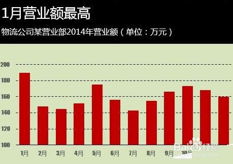 Excel给图表配色的详细操作介绍