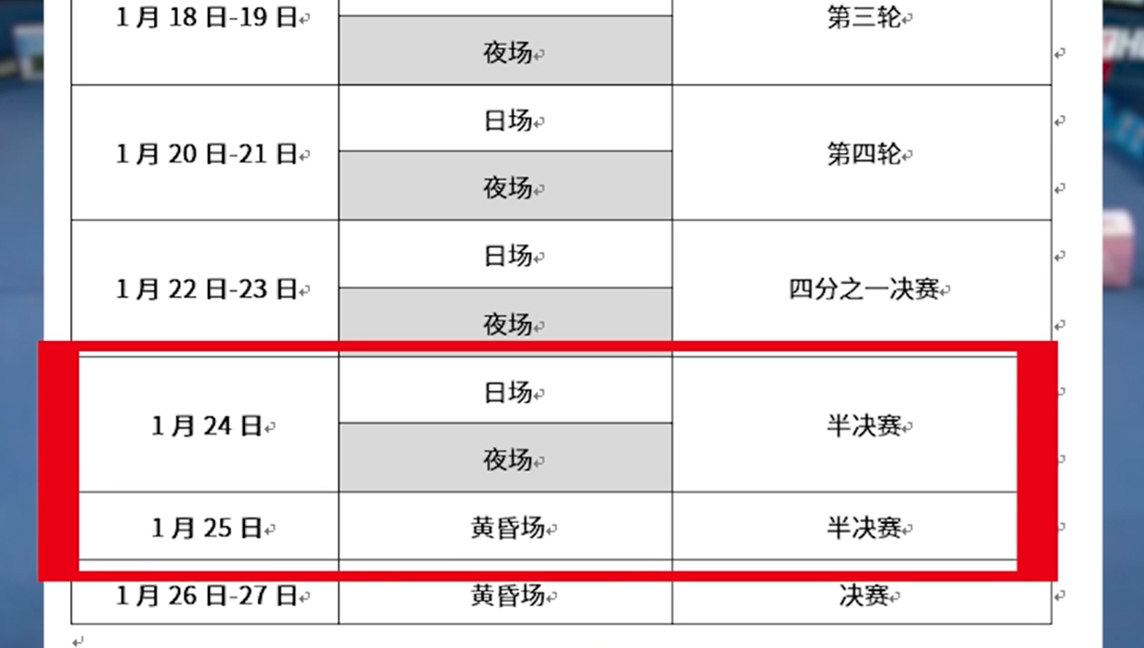 2019澳网赛程