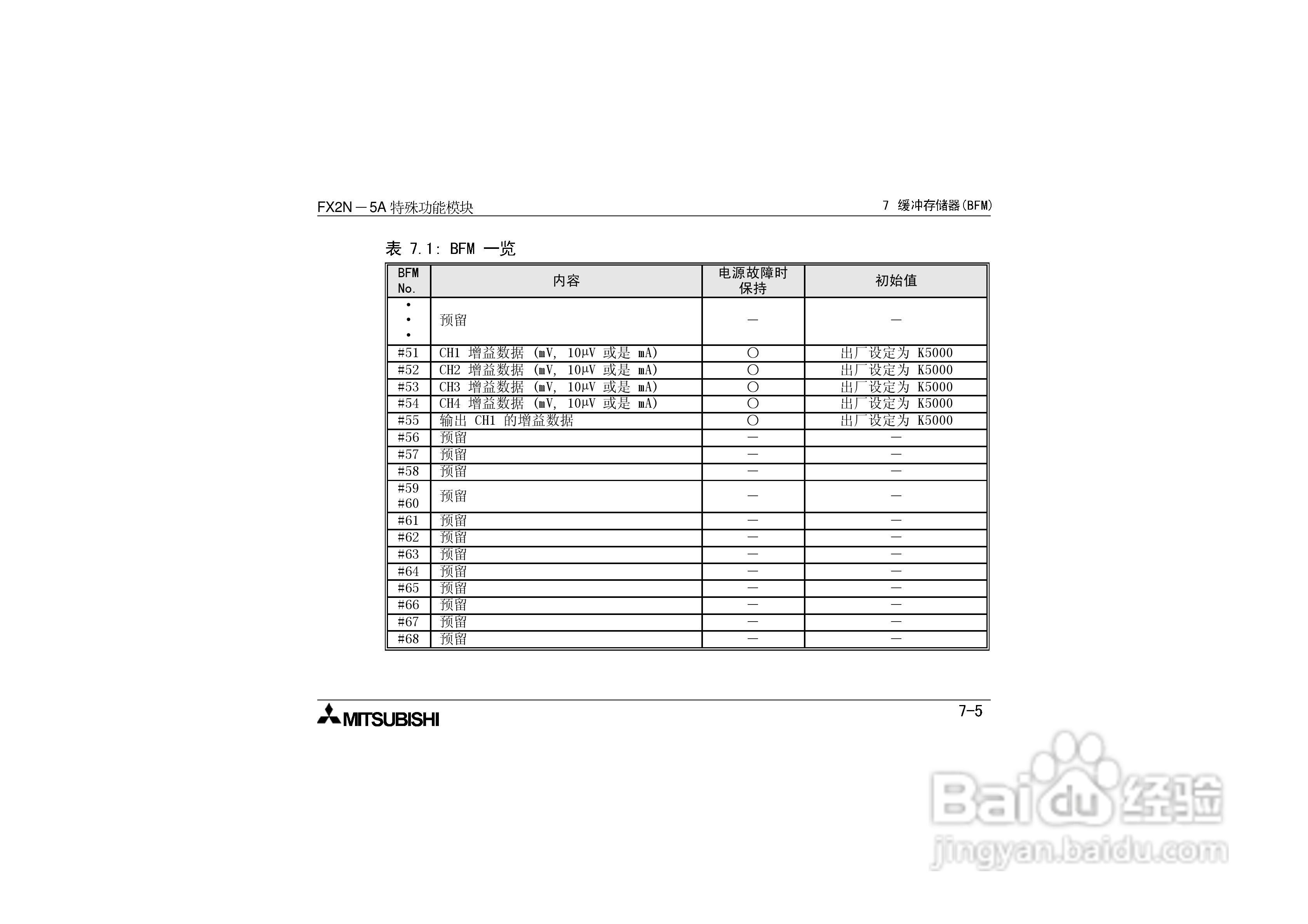 三菱电机FX2N-5A特殊功能模块用户手册:[4]