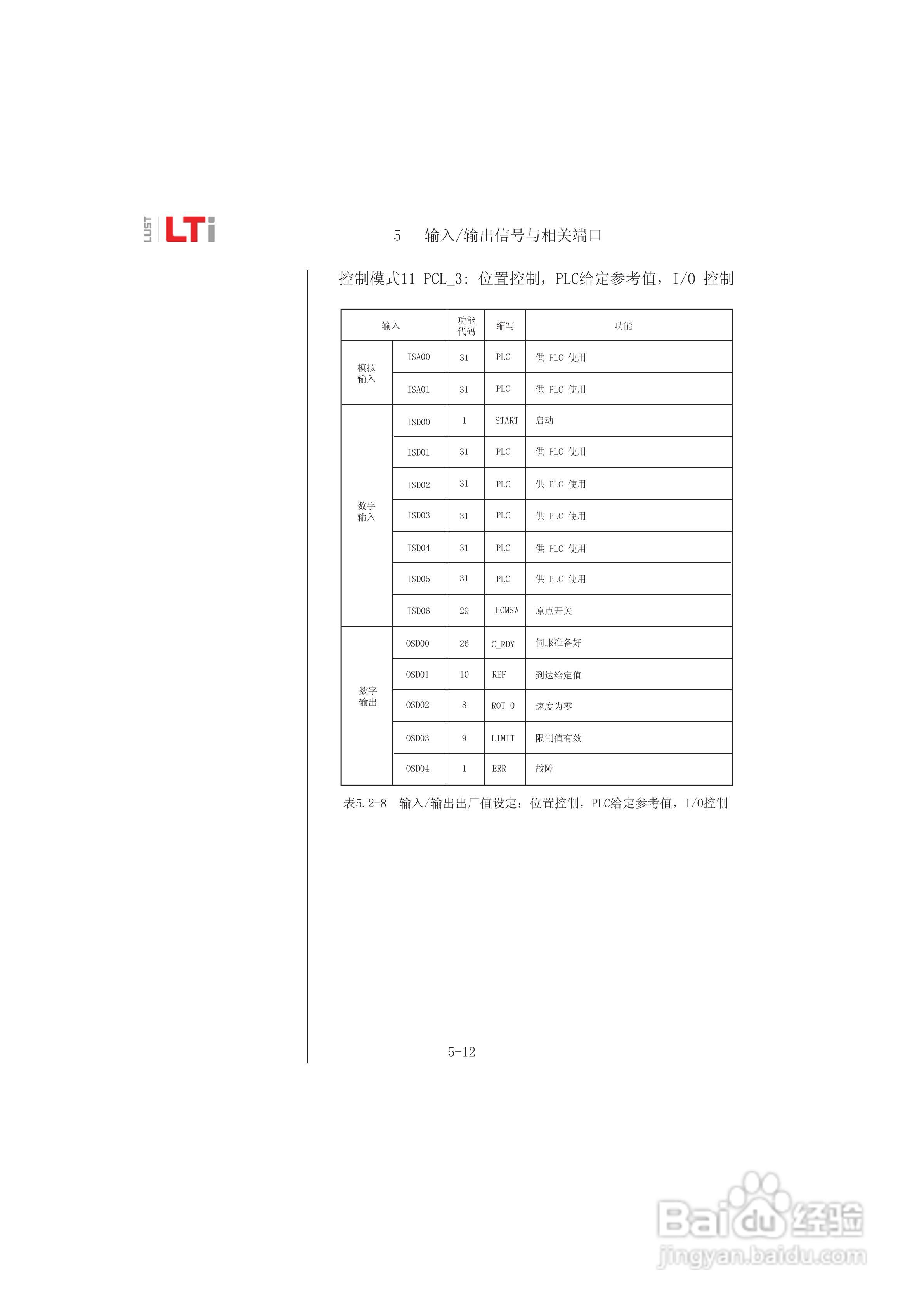 Lust路斯特ServoC伺服驱动器操作手册:[5]