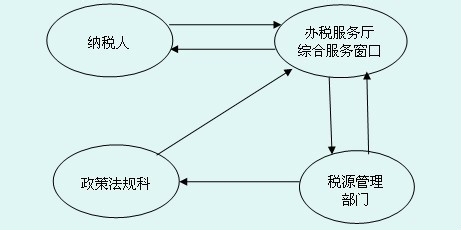 沈阳所得税审计-企业需要提供的资料