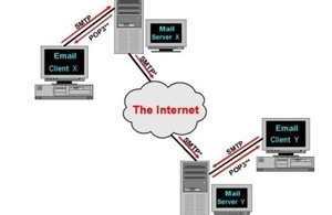 如何创建腾讯企业邮箱的收信规则