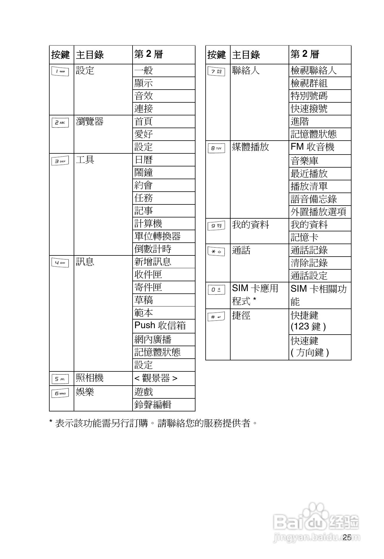 东芝TS32手机使用说明书:[4]