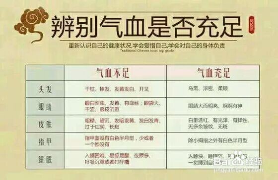 太过“苗条”也是不健康的表现，治疗消瘦增肥哦