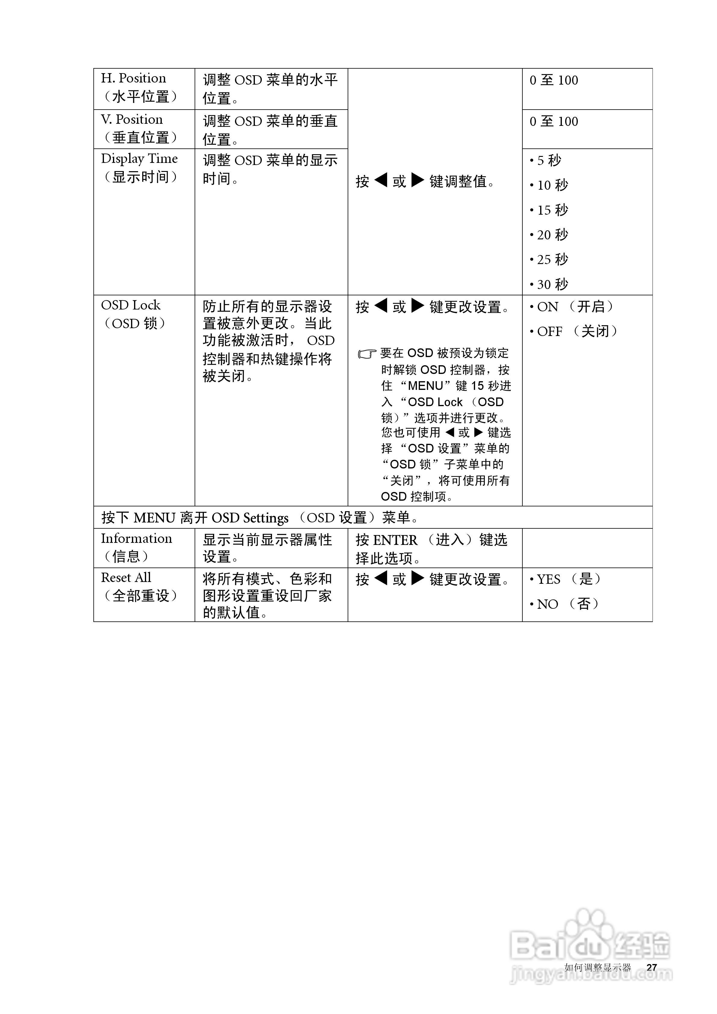 明基 FP75G LCD显示器简体中文版说明书:[3]