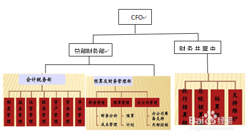 构建FSSC五大关键点