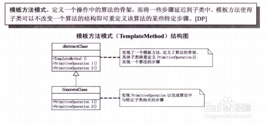 Unity 设计模式之 模板方法模式的实例介绍