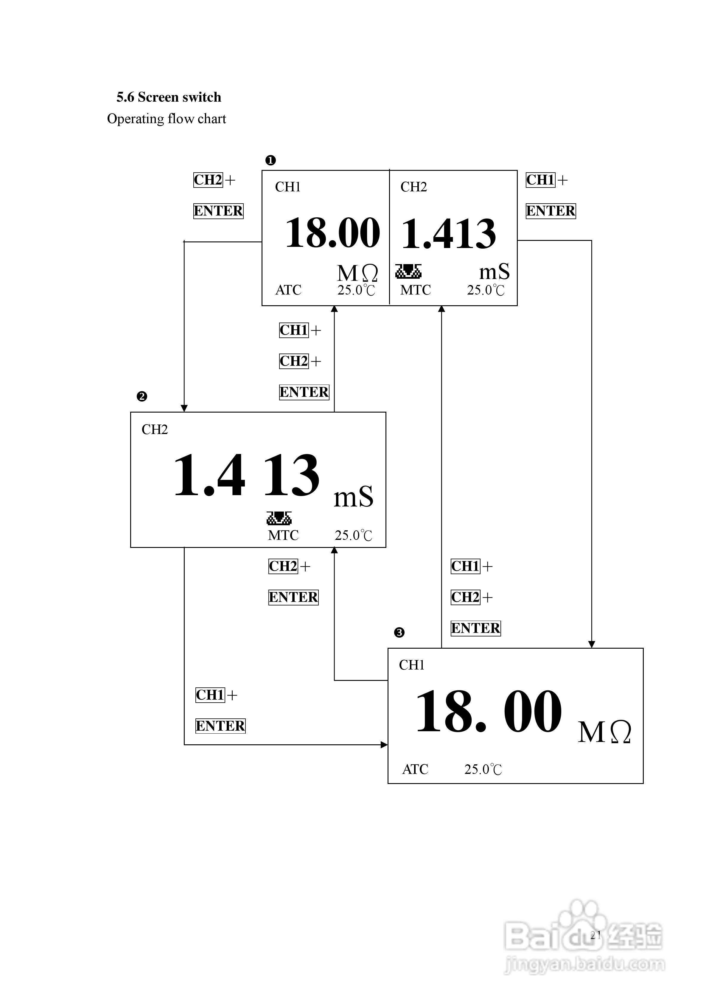 上泰EC4200双通道电导率电阻率控制器操作手册:[3]