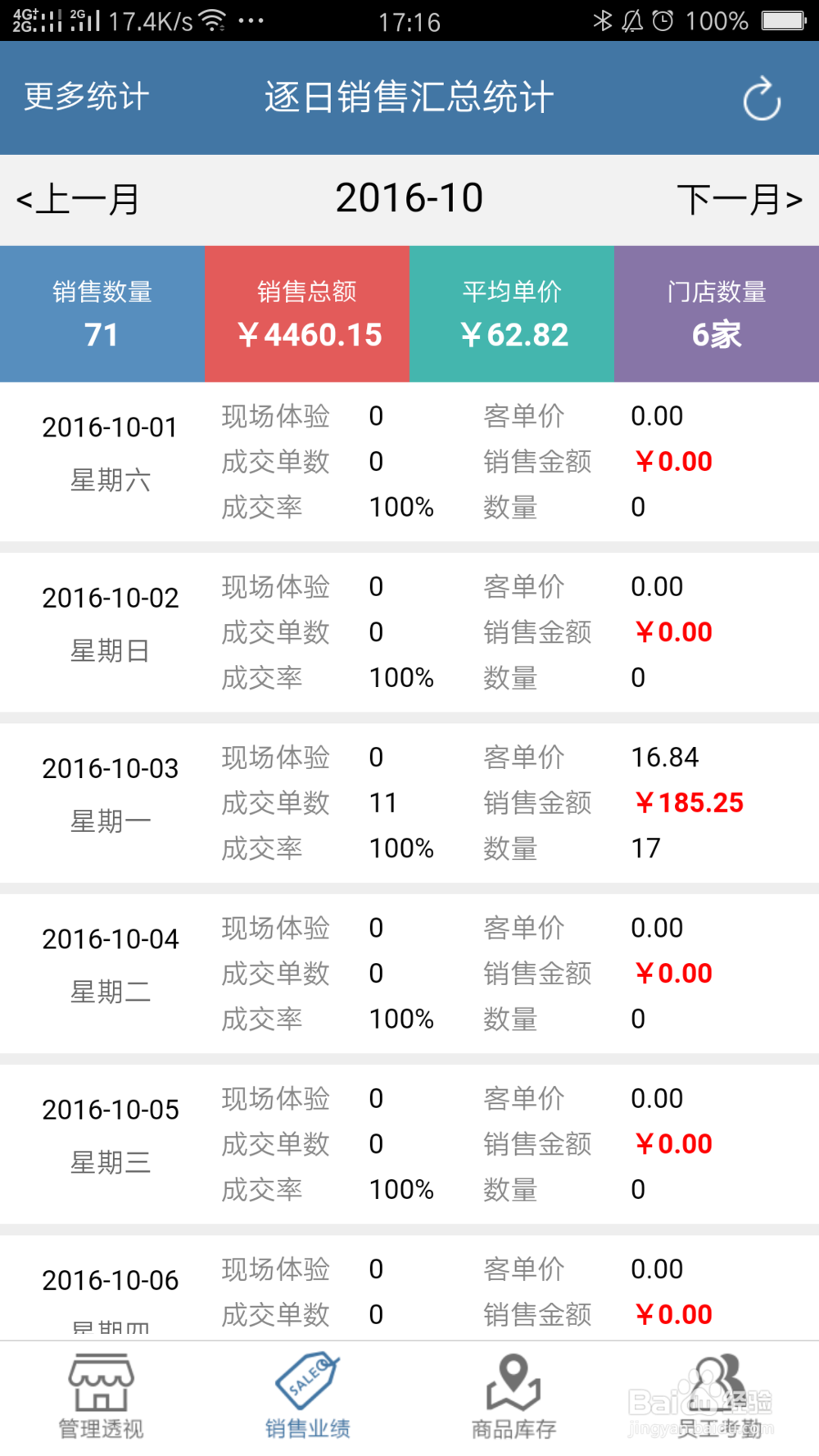 如何管理和控制门店订货请货