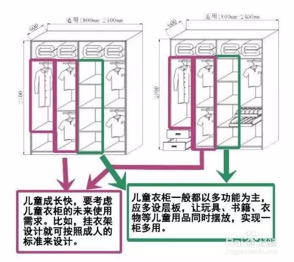 如何设计衣柜,使布局更合理?