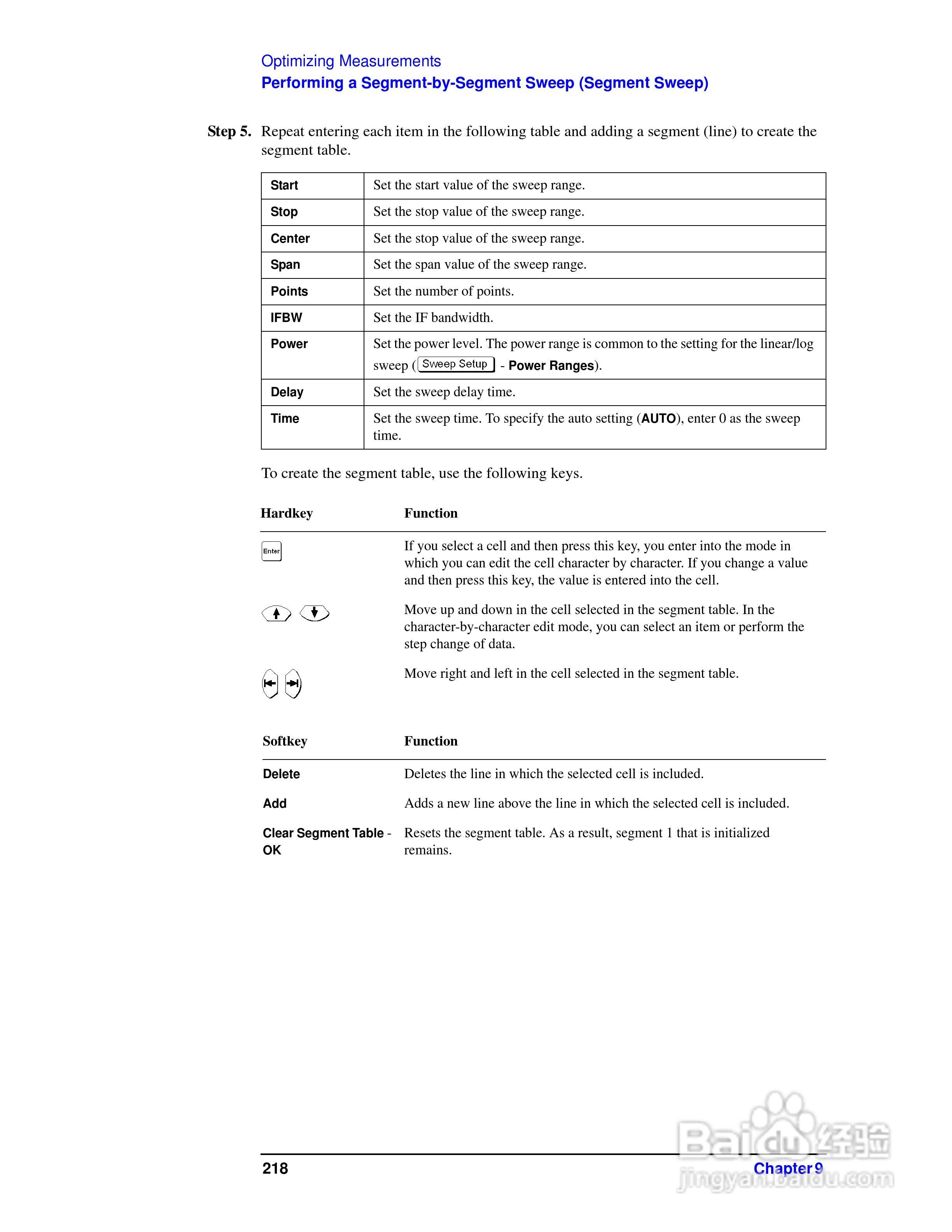 E5061A网路分析仪操作手册:[23]