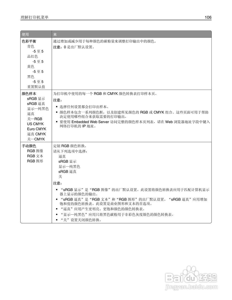 利盟CS510de彩色打印机说明书:[11]