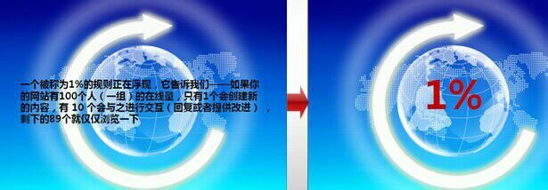 PPT文字处理技巧