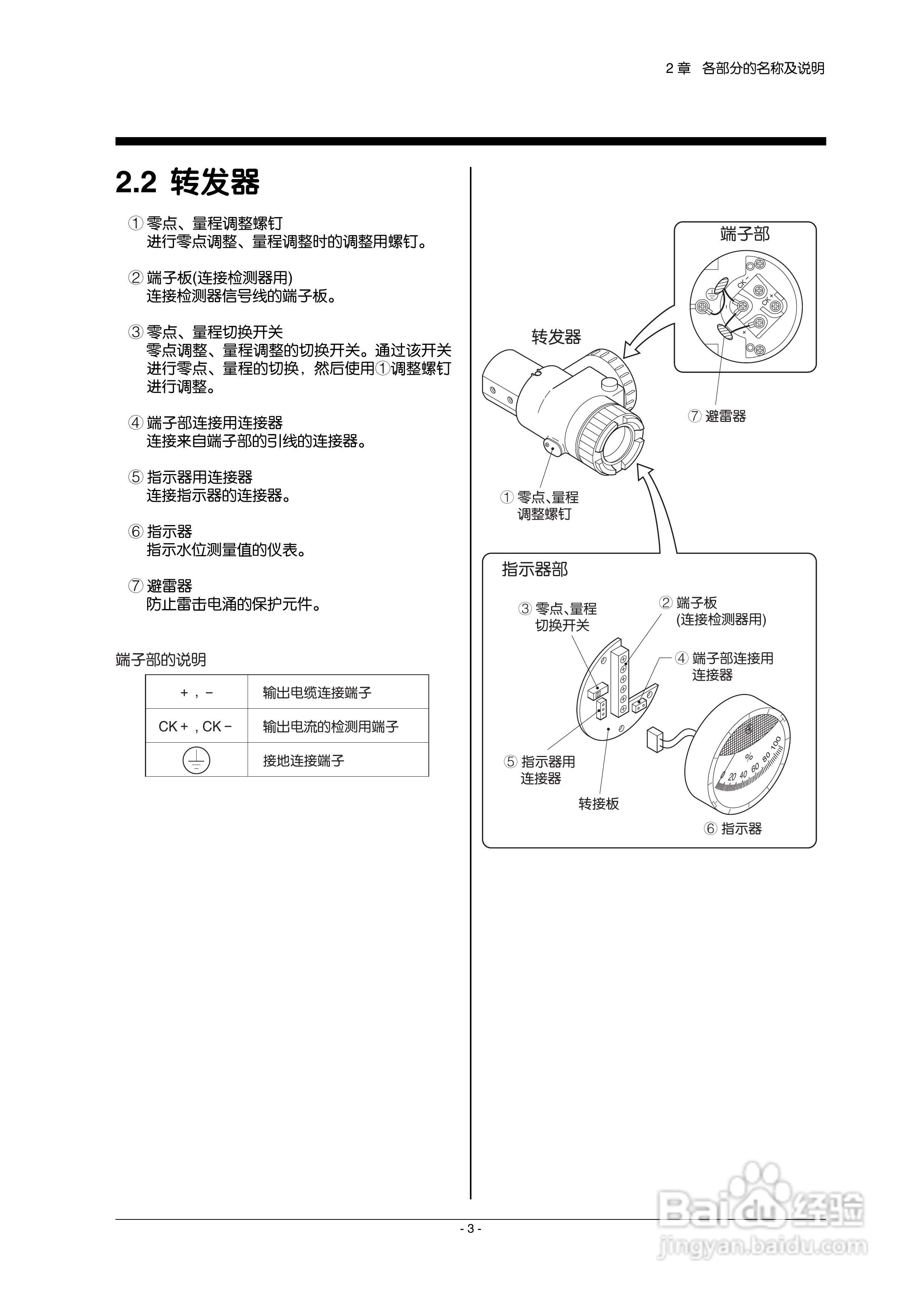 富士FQK浸入式水位计使用说明书:[2]
