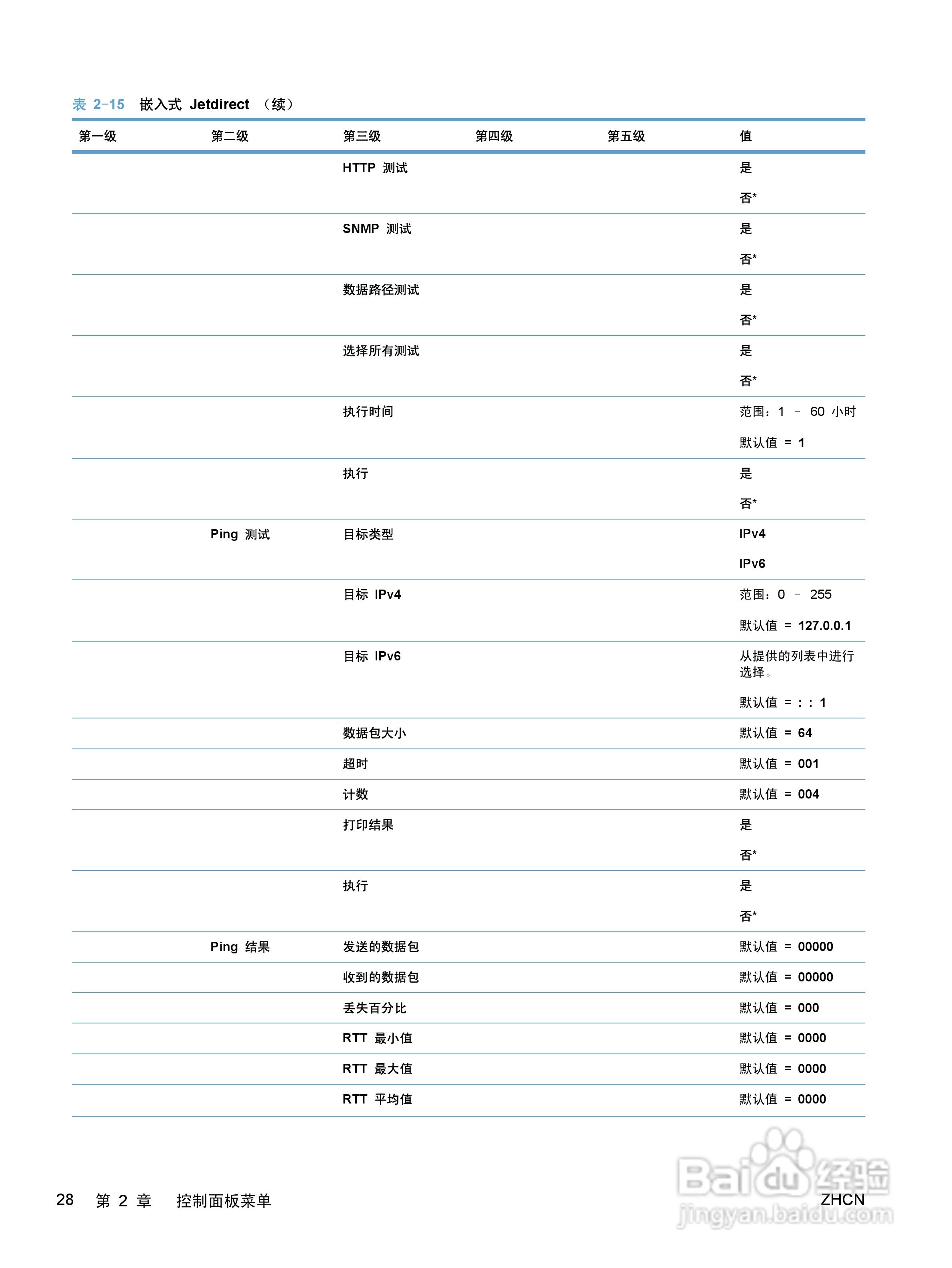 惠普 COLOR LASERJET ENTERPRISE CP5520打印机说明书:[5]