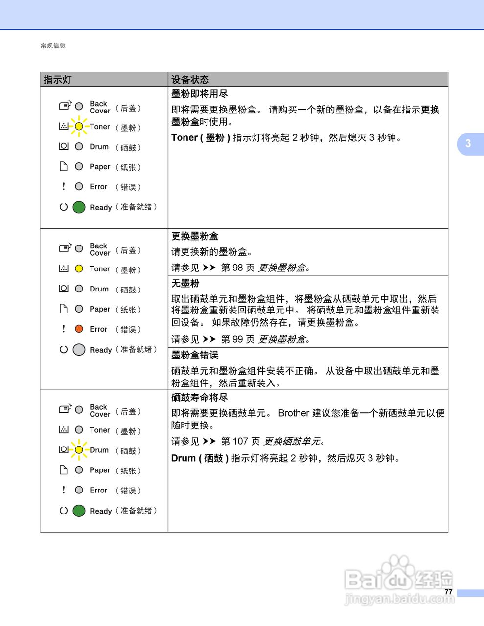 Brother HL-5440D打印机说明书:[9]