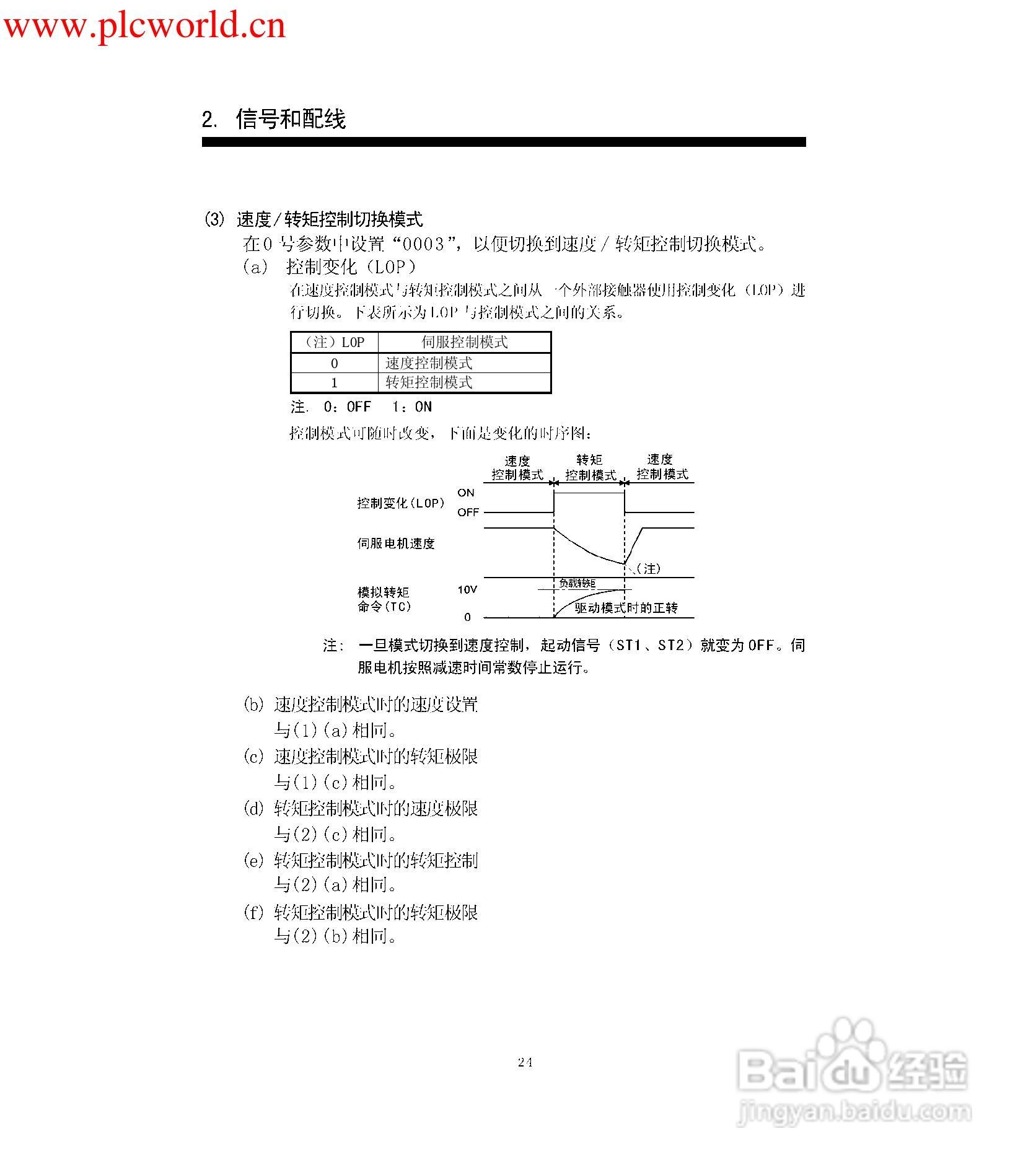 三菱伺服MR-MR-E-AG伺服放大器使用手册:[4]