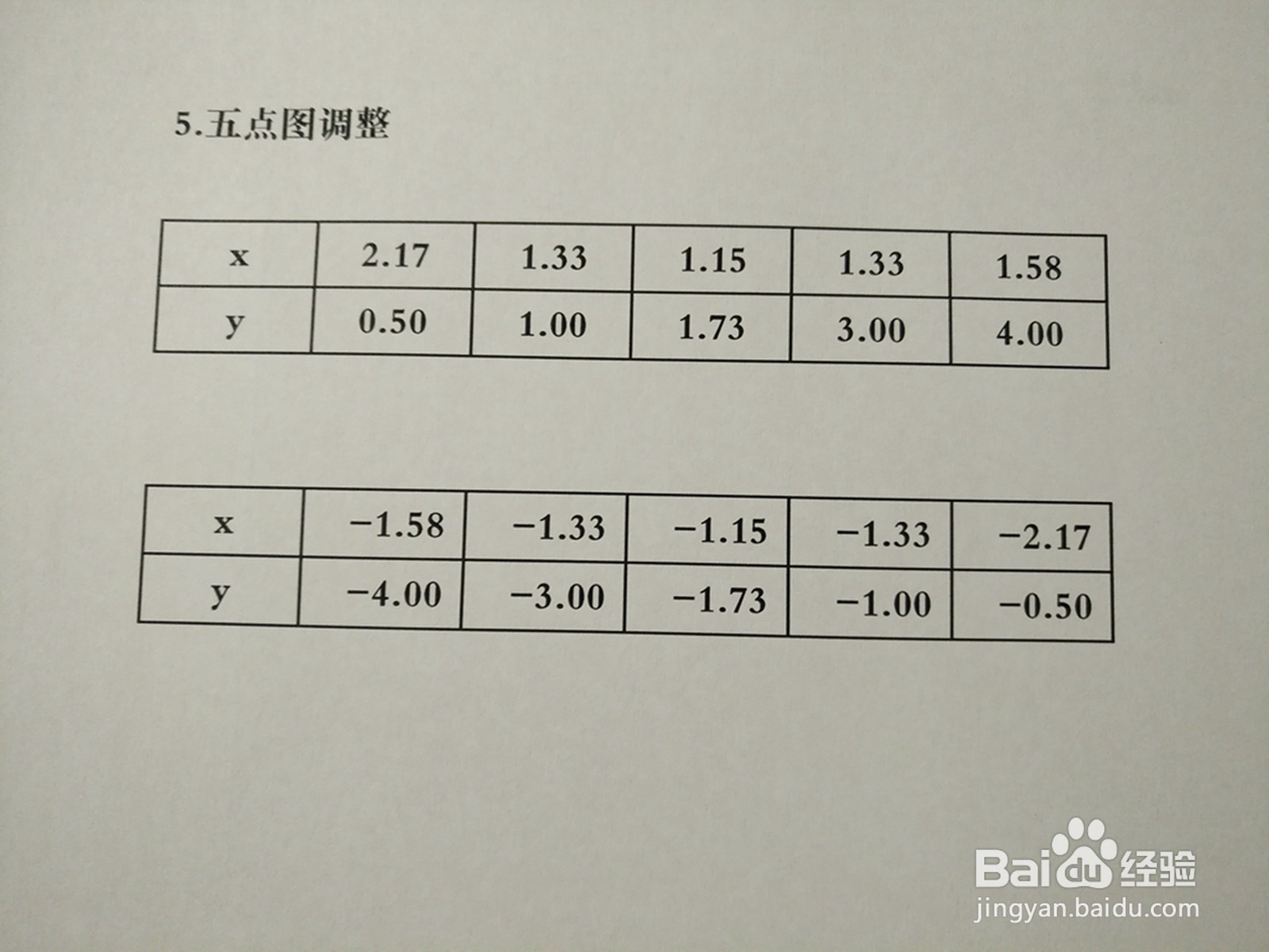 导数工具画曲线方程y^2-3xy+3=0的图像示意图