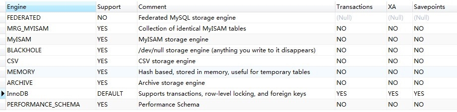 Mysql的逻辑架构与存储引擎