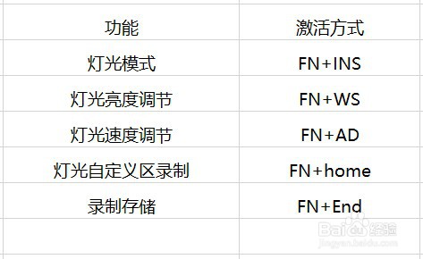 机械师K31键盘连接使用基本操作教程