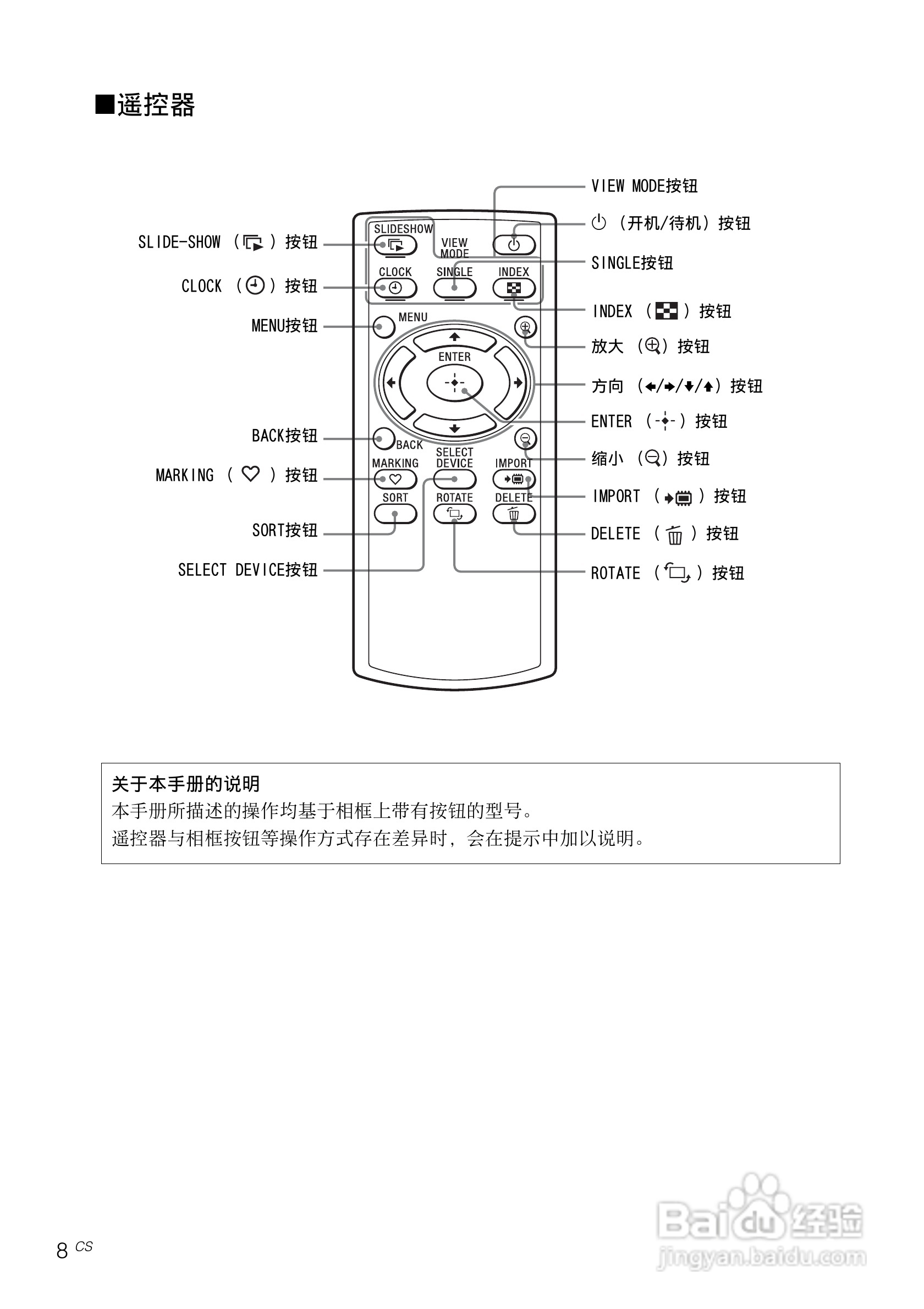 索尼DPF-D710数码相框使用说明书:[1]