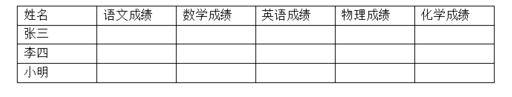 wps怎么合并、拆分单元格