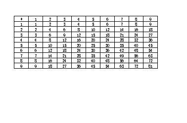 excel如何设置打印区域