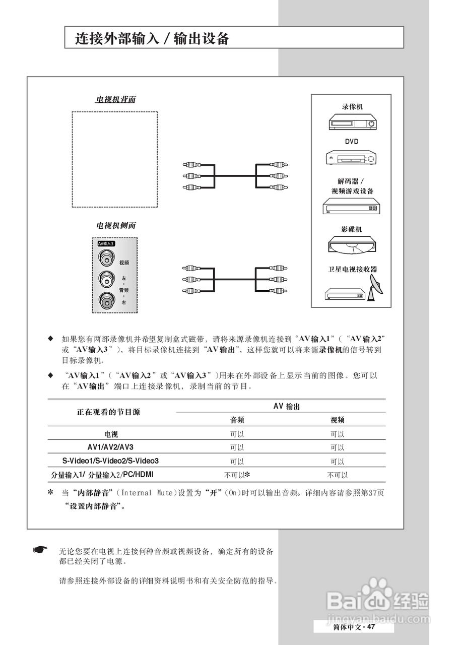 三星SP-50L3HR彩电使用说明书:[5]
