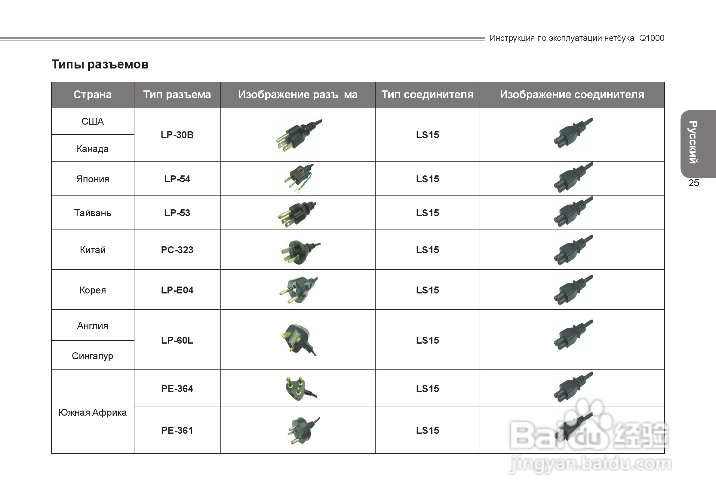 技嘉Q1000C笔记本电脑使用说明书:[11]